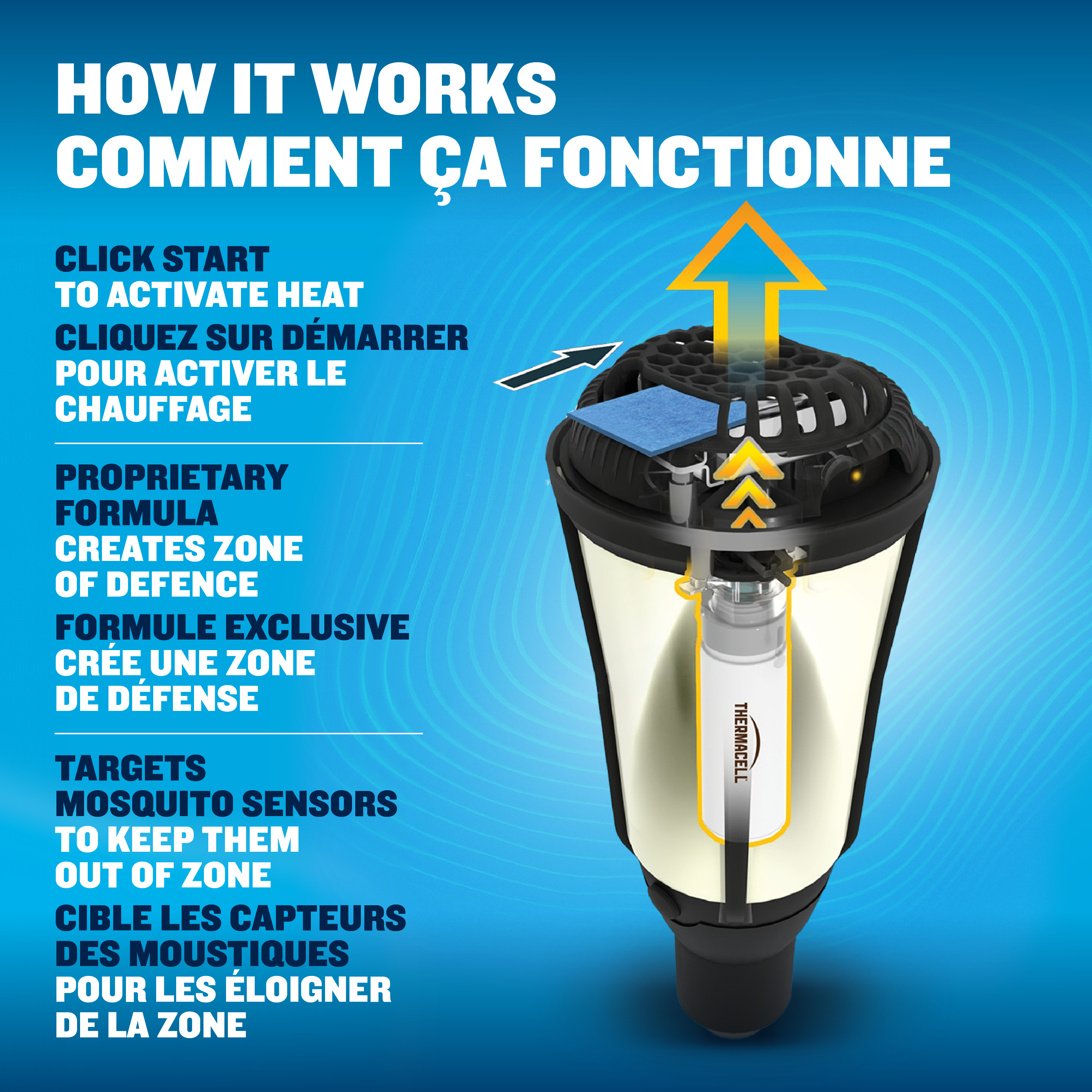 Thermacell Fuel-ZoneGuard Glow Fuel Powered Mosquito Repeller + Torch