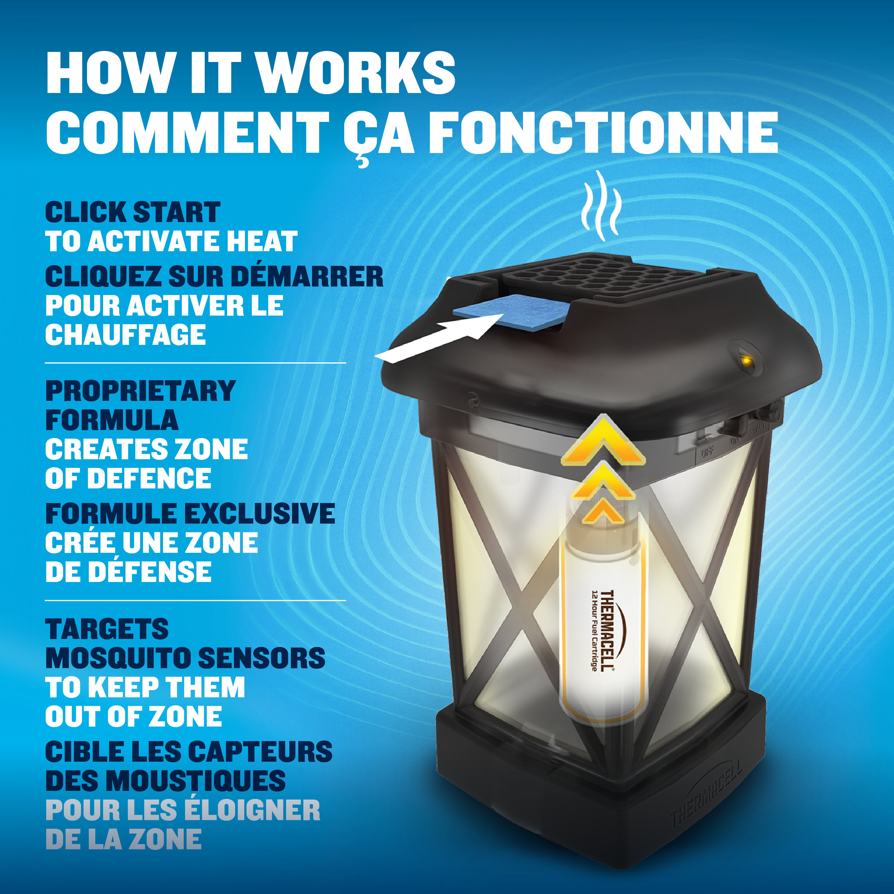 Thermacell Fuel-ZoneGuard Glow Fuel Powered Mosquito Repeller + Lantern